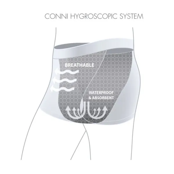 Conni Oscar Men Underwear