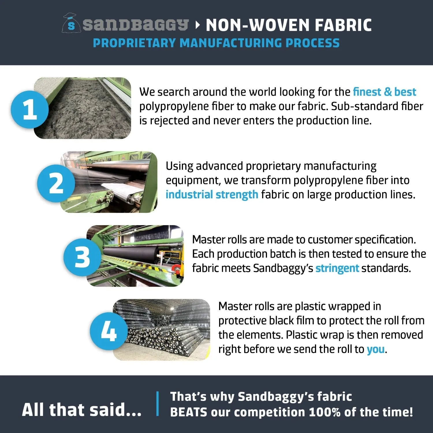 Non-Woven Geotextile Paver Underlayment Fabric (8 oz) - All Pavers Types - Made in USA