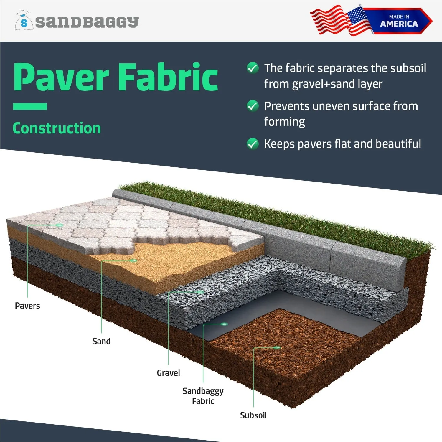 Non-Woven Geotextile Paver Underlayment Fabric (8 oz) - All Pavers Types - Made in USA